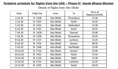 Indian Express Repatriation - Return flights from Abu Dhabi